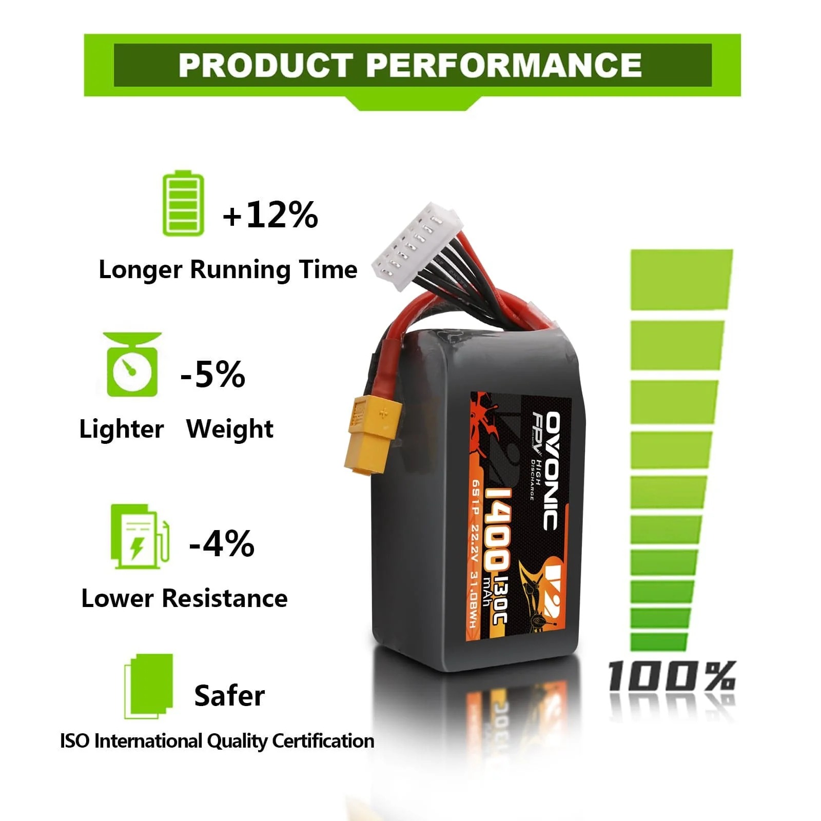 Bateria LiPo Ovonic 6S 1400mAh - Walksnail Avatar Hd Goggles X avaliação e preço