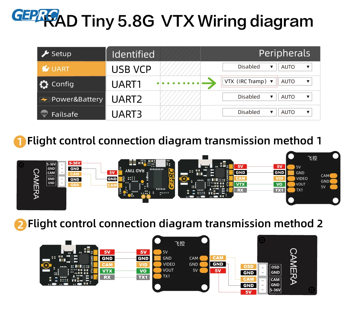 GEPRC RAD Tiny 5.8G 400mW VTX  - Geprc Rad Vtx 5.8G 2.5W avaliação e preço